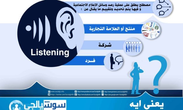 يعني ايه Listening