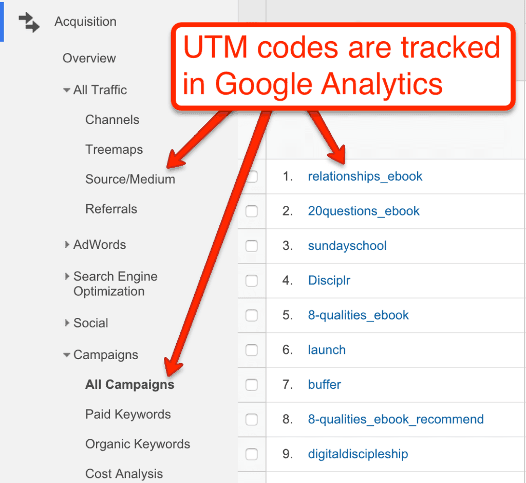 استخدام utm codes في إعلانات جوجل